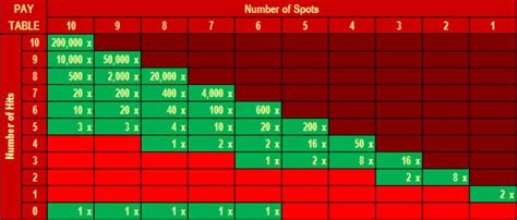 video keno payout chart.